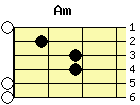 Am Am