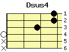 Dsus4 Dsus4