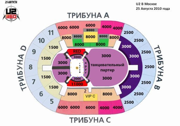 цены